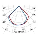 Performance in Lighting LED Wandleuchte QUASAR 10 1WB, 3,5W, 4000K, 122lm, IP44, IK02, statisch, Glas opal, grau