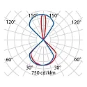 Performance in Lighting LED Wandleuchte QUASAR 10 1NB+1WB, 6W, 4000K, 141lm, IP44, IK02, statisch, Glas opal, grau