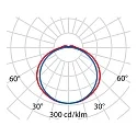 Performance in Lighting outdoor wall luminaire BLIZ LED RING static IP65, grey, lacquered 