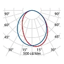 Performance in Lighting LED Wandleuchte QUASAR 20 M, 12,5W, 3000K, 407lm, IP65, IK06, statisch, Glas opal, weiß