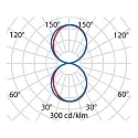 Performance in Lighting outdoor wall luminaire QUASAR 30 B static IP65, grey, lacquered 