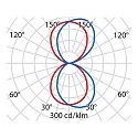 Performance in Lighting LED Wandleuchte MIMIK 20 FLAT B, 24W, 4000K, 2095lm, IP65, IK06, statisch, Glas opal, weiß