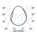 Performance in Lighting LED Pollerleuchte PADO 900, 20W, 4000K, 1160lm, IP65, IK05, statisch, anthrazit / Glas transparent