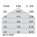 Performance in Lighting LED Wand- und Deckenleuchte MULTI+ 40 PC, 24W, 3000K, 1464lm, IP65, IK10, statisch, weiß / opal