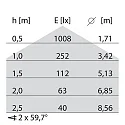 Performance in Lighting LED Wand- und Deckenleuchte MULTI+ 30 PC, 14W, 3000K, 783lm, IP65, IK10, statisch, weiß / opal