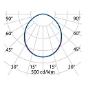 Performance in Lighting outdoor ceiling luminaire QUASAR 10 CEILING static IP40, anthracite, lacquered 