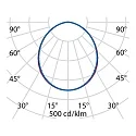 Performance in Lighting outdoor ceiling luminaire QUASAR 10 CEILING static IP40, white, lacquered 