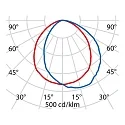 Performance in Lighting LED Wandleuchte MIMIK 10 FLAT M, 5W, 4000K, 473lm, IP65, IK06, statisch, anthrazit / Glas opal