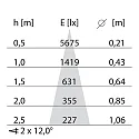 Performance in Lighting LED Wandleuchte MIMIK 10 B C/I, 10W, 3000K, 779lm, IP65, IK06, statisch, anthrazit / Glas transparent