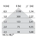 Performance in Lighting LED Deckenleuchte MIMIK 10 CEILING TECH, 10W, 3000K, 701lm, IP65, IK06, statisch, Glas opal, anthrazit
