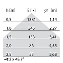 Performance in Lighting LED Deckenleuchte MIMIK 10 CEILING TECH, 10W, 4000K, 806lm, IP65, IK06, statisch, Glas opal, weiß