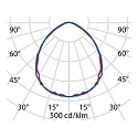 Performance in Lighting LED Deckenleuchte MIMIK 10 CEILING TECH, 10W, 4000K, 806lm, IP65, IK06, statisch, Glas opal, weiß