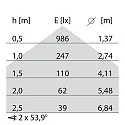 Performance in Lighting LED Spot FOCUS+ ZERO KIT S/EW, 10W, 3000K, 611lm, IP65, IK06, inkl. Erdspieß, statisch, anthrazit / Glas transparent
