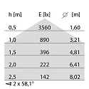 Performance in Lighting LED Feuchtraumleuchte NORMA+ 60 CL, 27W, 4000K, 3258lm, IP65, IK09, statisch, grau / opal