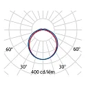 Performance in Lighting LED Feuchtraumleuchte NORMA+ 60 CL, 27W, 4000K, 3258lm, IP65, IK09, statisch, grau / opal
