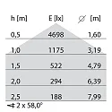 Performance in Lighting LED Feuchtraumleuchte NORMA+ 120, 34W, 4000K, 3932lm, IP65, IK09, statisch, grau / opal