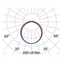 Performance in Lighting LED Feuchtraumleuchte NORMA+ 120, 34W, 4000K, 3932lm, IP65, IK09, statisch, grau / opal