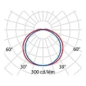 Performance in Lighting LED Wandleuchte MULTI+ 35, 10,5W, 3000K, 724lm, IP65, IK10, statisch, weiß / opal