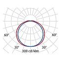 Performance in Lighting outdoor wall luminaire MULTI+ 35 static IP65, white 