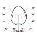 Performance in Lighting LED Pollerleuchte PADO BASIC, 9,5W, 4000K, 859lm, IP65, IK05, statisch, schwarz / Glas transparent