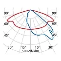 Performance in Lighting LED Pollerleuchte MIMIK 10 POST 1000, 10W, 3000K, 719lm, IP65, IK08, statisch, anthrazit / Glas transparent