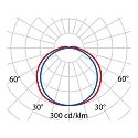 Performance in Lighting outdoor wall luminaire MULTI+ 35 static IP65, white 