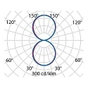 Performance in Lighting LED Wandleuchte MASK+ B, 24W, 3000K, 1770lm, IP65, IK06, statisch, Glas matt/satiniert, weiß