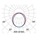 Performance in Lighting LED Feuchtraumleuchte ACRO+ EQ236 HO, 59W, 4000K, 8100lm, IP66, IK03, statisch, grau / opal
