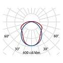 Performance in Lighting LED Feuchtraumleuchte ACRO BASIC EQ158, 29W, 4000K, 4300lm, IP66, IK03, statisch, grau / opal
