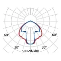 Performance in Lighting LED Mastleuchte HEDO+ C/EW, 43W, 4000K, 3865lm, IP65, IK09, statisch, anthrazit / Glas opal