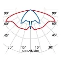 Performance in Lighting LED Mastleuchte HEDO+FT C/EW, 43W, 4000K, 4851lm, IP66, IK08, statisch, anthrazit / Glas transparent