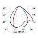 Performance in Lighting LED Wandleuchte ORION H M, 5,5W, 4000K, 259lm, IP65, IK06, statisch, Glas transparent, anthrazit