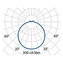 Performance in Lighting wall and ceiling luminaire WL 210 OPAL SQUARE static IP20, aluminium, lacquered dimmable