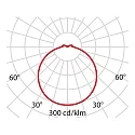 Performance in Lighting wall and ceiling luminaire WL 220 OPAL ROUND static IP20, aluminium, lacquered dimmable