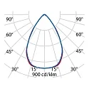 Performance in Lighting LED Scheinwerfer TYK+ 10 C/IW, 7W, 3000K, 542lm, IP66, IK06, statisch, anthrazit / Glas transparent