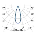 Performance in Lighting floor recessed luminaire CRICKET+ 15 C/M passable, static IP67, stainless steel 