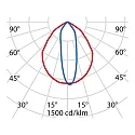 Performance in Lighting LED Boden-Einbauleuchte CRICKET+ 15 A/M, IP67 IK09, 14W 3000K 671lm, statisch, anthrazit / Glas transparent