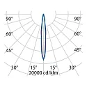Performance in Lighting floor recessed luminaire CRICKET+ 20 C/M passable, static IP67, stainless steel 