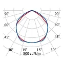 Performance in Lighting outdoor spot SPIDER+ 10 S/EW rotatable, static IP66, powder coated, black 