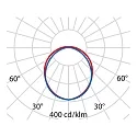 Performance in Lighting LED Feuchtraumleuchte ACRO+ EQ258 MULTIPOWER, 47W, 4000K, 6794lm, IP66, IK03, statisch, grau / opal