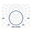 Performance in Lighting wall and ceiling luminaire DROP 22 LED static IP55, black 