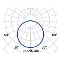 Performance in Lighting LED Wand- und Deckenleuchte DROP 22 LED, 11W, 3000K, 758lm, IP55, IK06, statisch, Glas opal, schwarz