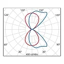 Performance in Lighting outdoor wall luminaire ORION H B static IP65, anthracite, lacquered 