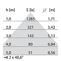 Performance in Lighting LED Pendelleuchte SL713+ PL MP S/C, 53W, 3000K, 6930lm, IP20, IK05, statisch, bildschirmarbeitsplatztauglich, weiß