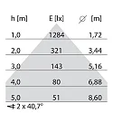 Performance in Lighting LED Pendelleuchte SL713+ PL MP S/C, 53W, 4000K, 6930lm, IP20, IK05, statisch, bildschirmarbeitsplatztauglich, grau