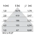 Performance in Lighting LED Pendelleuchte SL713+ PL MP S/C, 70W, 3000K, 8950lm, IP20, IK05, DALI, bildschirmarbeitsplatztauglich, weiß
