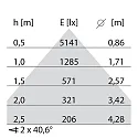 Performance in Lighting LED Pendelleuchte SL720+ PL MP S/C, 53W, 3000K, 6930lm, IP20, IK05, DALI, bildschirmarbeitsplatztauglich, grau