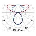 Performance in Lighting pendant luminaire SL720+ PL MP S/C DALI controllable, suitable for VDU workstation IP20, grey dimmable
