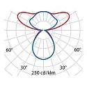 Performance in Lighting pendant luminaire SL720+ PL MP S/C DALI controllable, suitable for VDU workstation IP20, grey dimmable