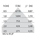 Performance in Lighting LED Pendelleuchte SL720+ PL MP S/C, 69W, 4000K, 9010lm, IP20, IK05, DALI, bildschirmarbeitsplatztauglich, grau
